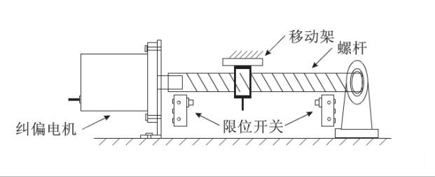 給料機輸送皮帶全自動化糾偏效果是怎樣實現(xiàn)的？
